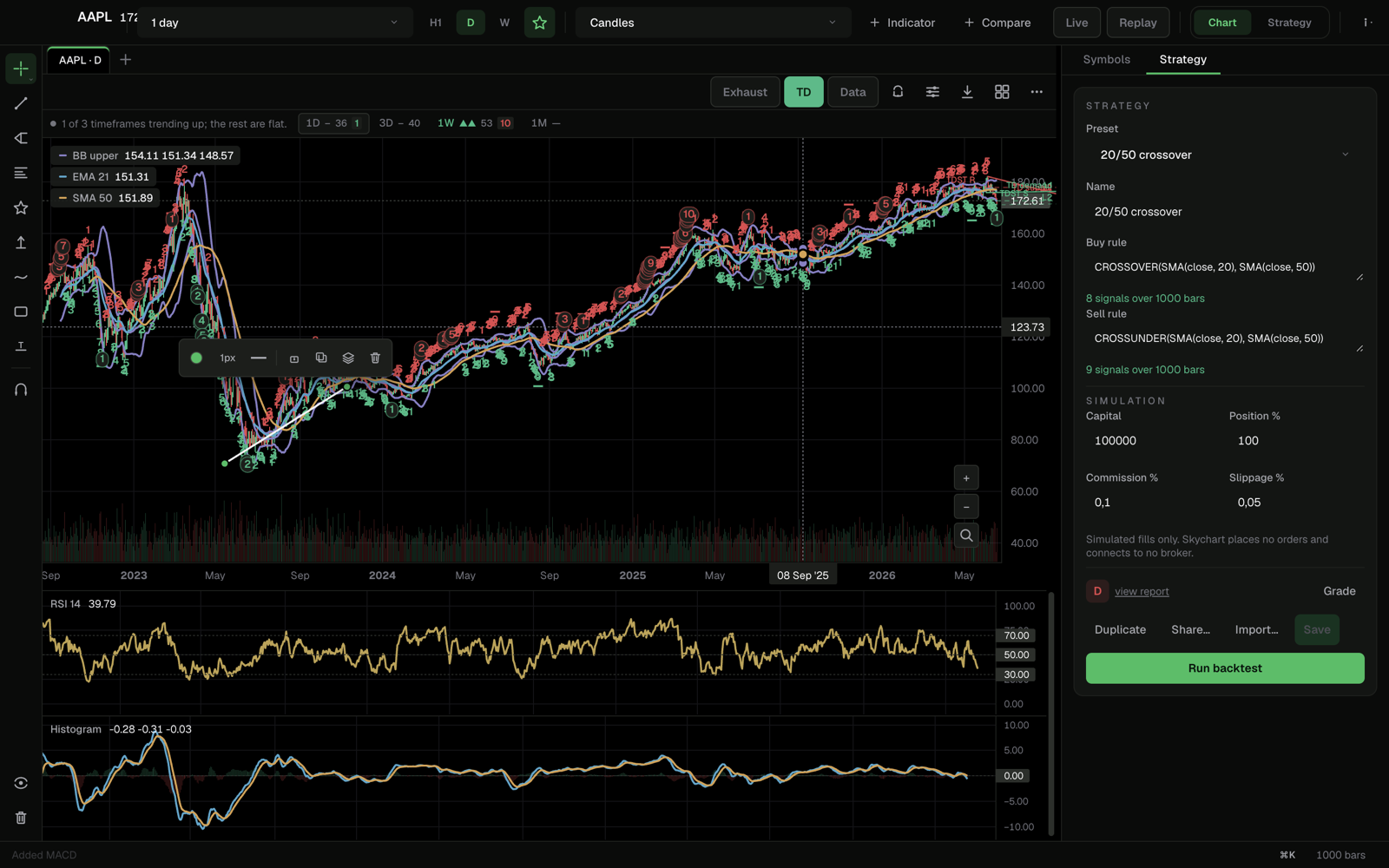 Trend lines drawn on a Skychart with the drawing toolbar open