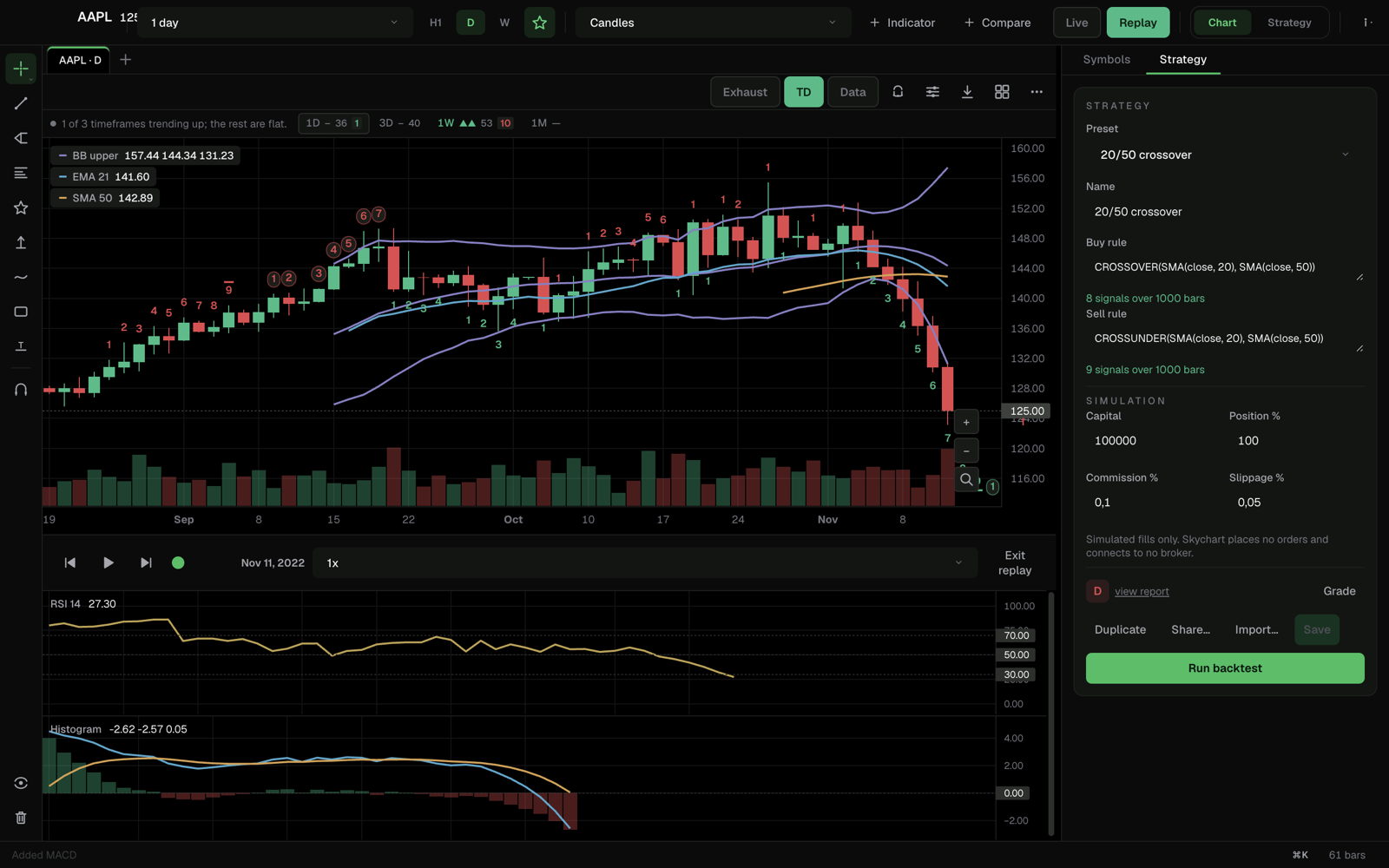 Skychart bar replay: the chart truncated to the replay date with the transport bar open